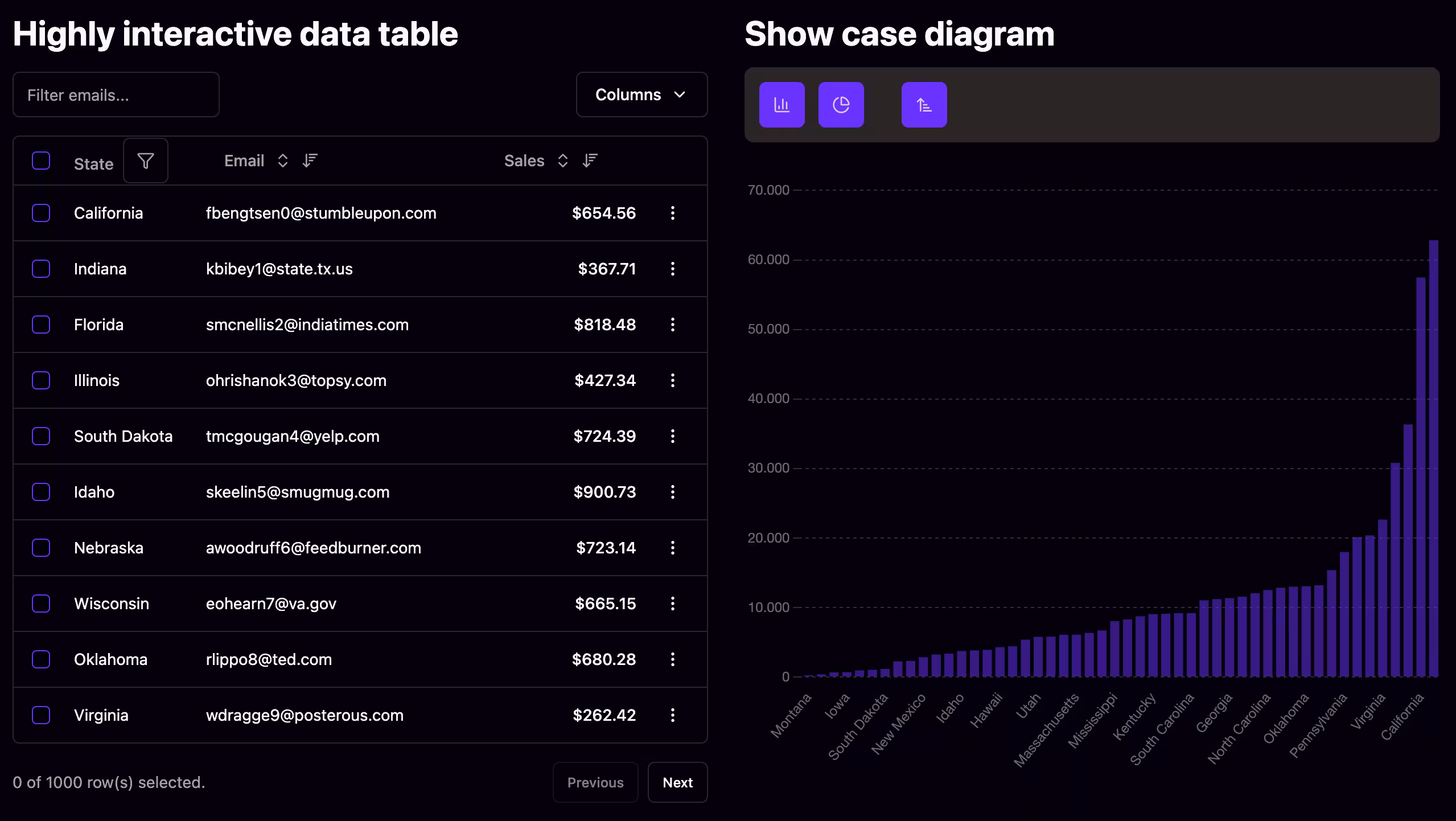 Demo: intertactive dashboard